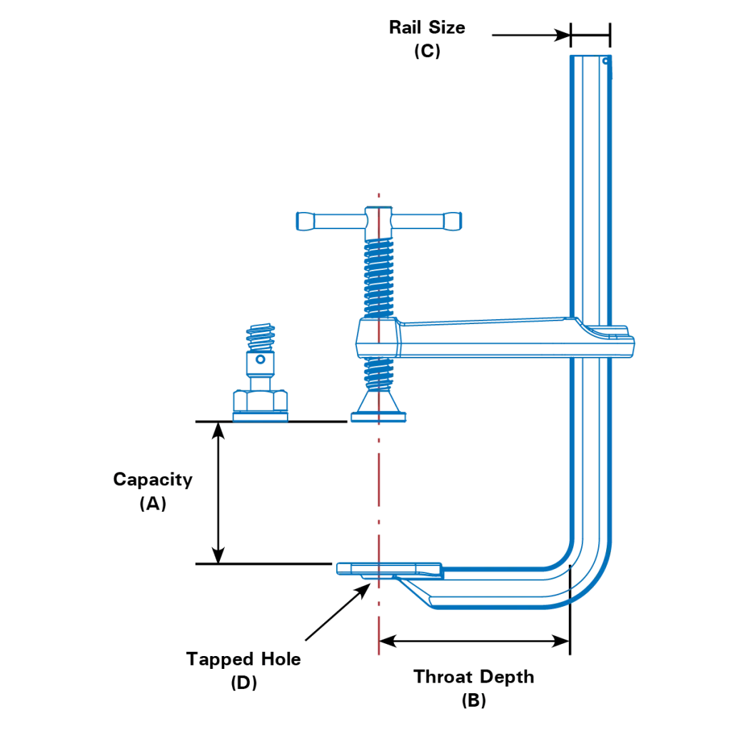 Medium-Duty F-Clamp, 20.5" x 4.75"