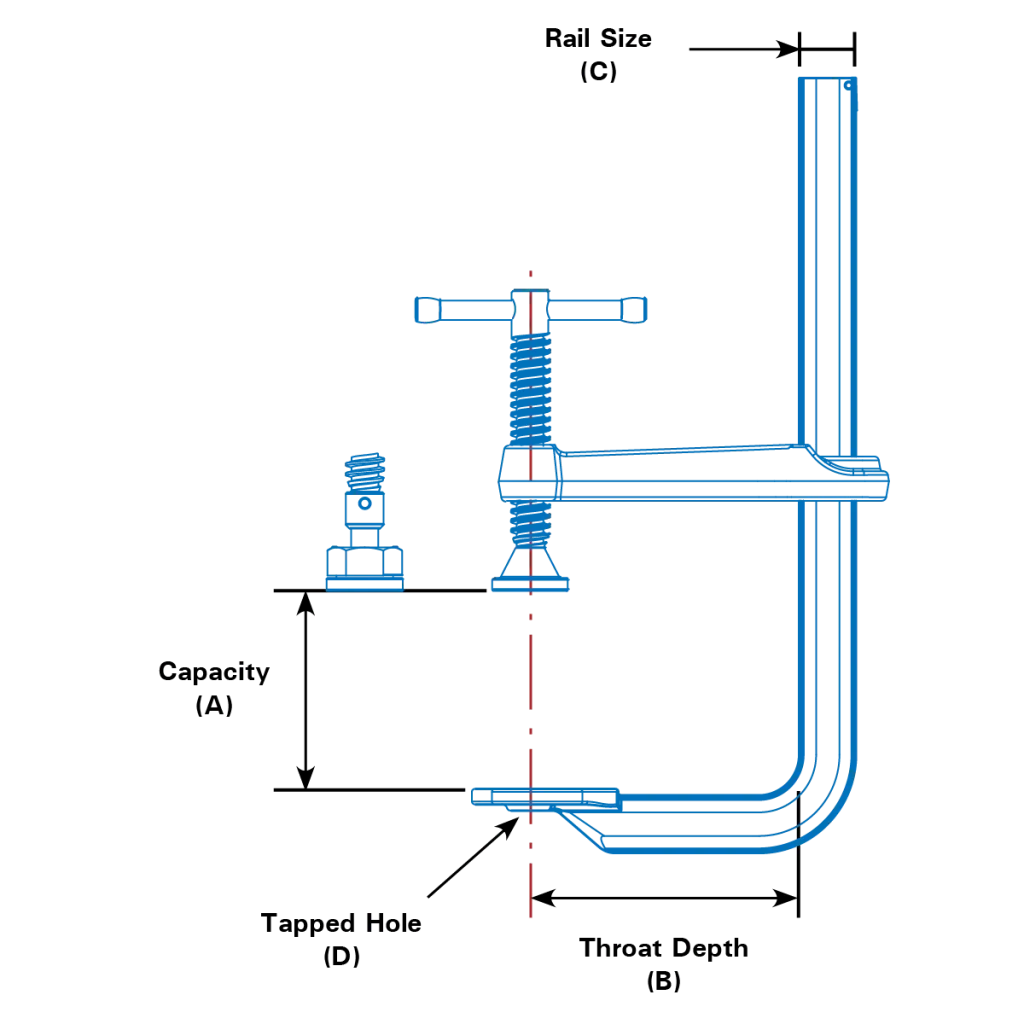 Medium-Duty F-Clamp, 8.5" (4-in-1)