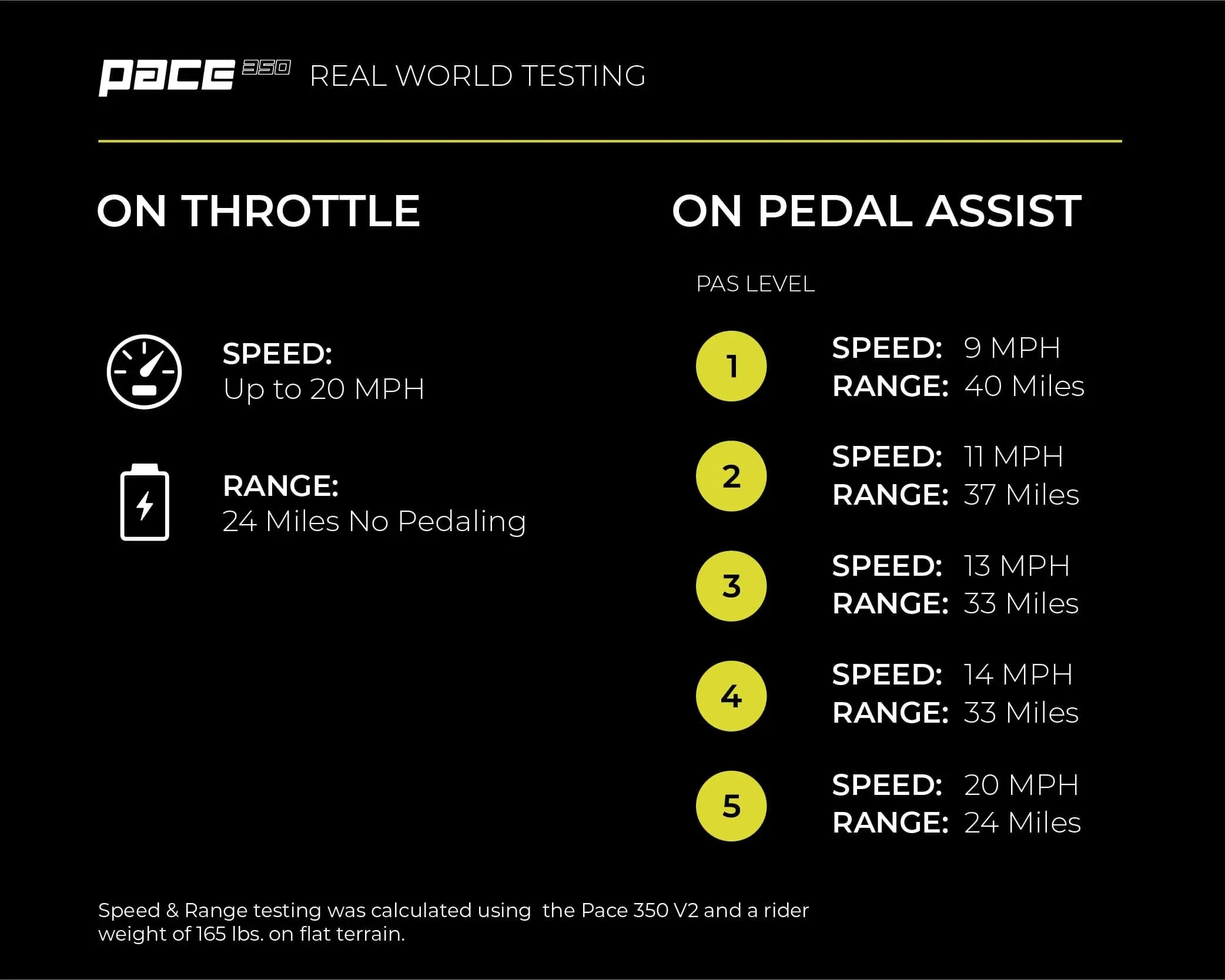 NEW Aventon Pace 350 Next Gen Step-Thru Hybrid Electric E-Bike