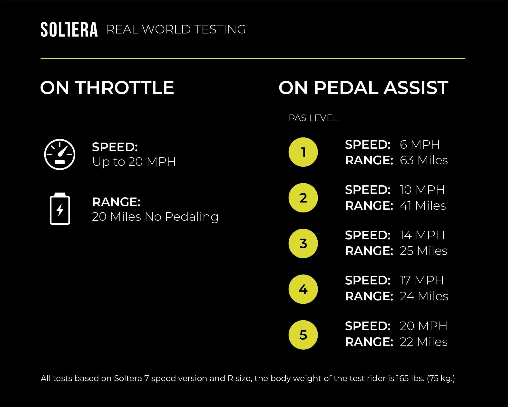 NEW Aventon Soltera 7 Speed Urban E-Bike